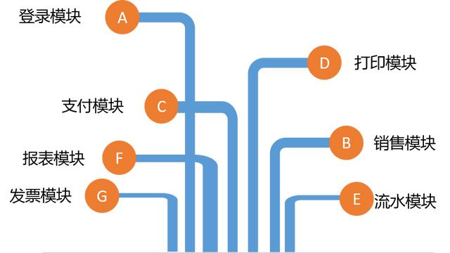 pos机是什么：“易收银”，我们是认真的，海信智能移动POS收银系统发布！