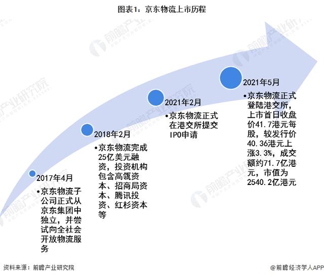 免费POS机：京东物流无锡001号快递员退休，他见证中国快递业飞速发展的传奇【附京东物流发展分析】