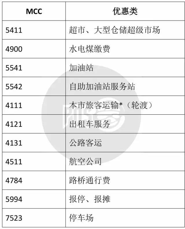 免费POS机：POS机0.6以下费率是如何实现的？