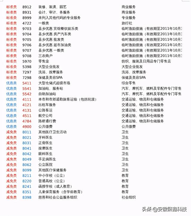 POS机安装：信用卡提额技巧之-刷卡到底小票名称重要还是MCC码重要？