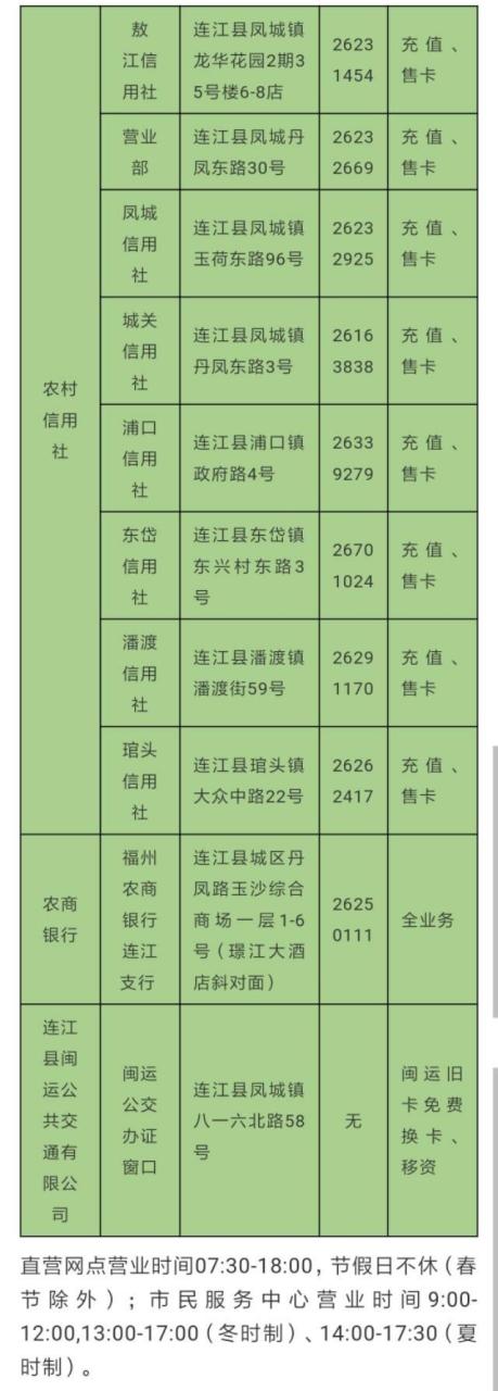 正规POS机：福州公交上的刷卡机支持多少种支付方式-