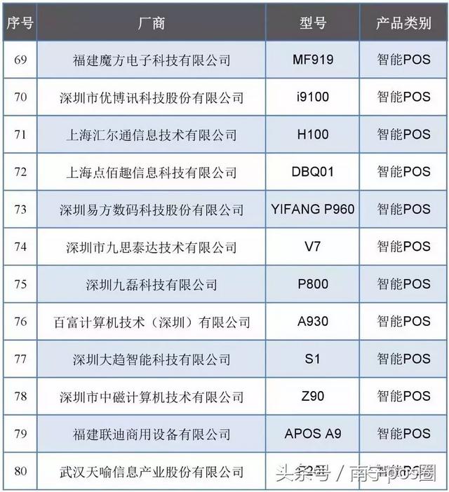 拉卡拉代理加盟：刚刚通过银联认证的传统pos机及智能pos机！