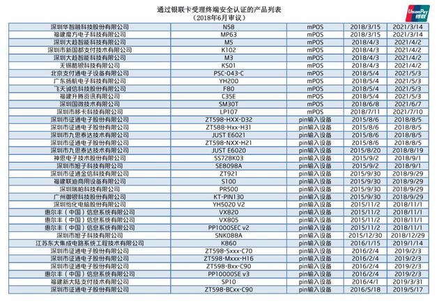 拉卡拉支付：银联公布最新通过安全认证的POS终端名单！