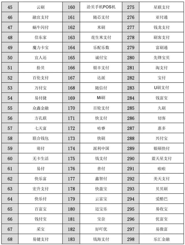 一清POS机：信用卡被降额、封卡了？你用的pos机安全吗？赶紧核对一下