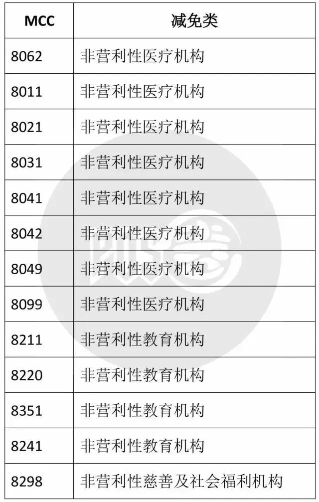 免费POS机：POS机0.6以下费率是如何实现的？