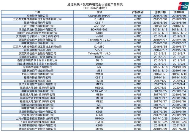 拉卡拉支付：银联公布最新通过安全认证的POS终端名单！