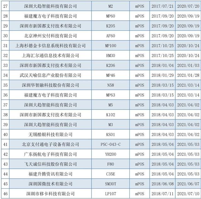 POS机安装：注意！银联公布最新认证mpos、智能pos名单！