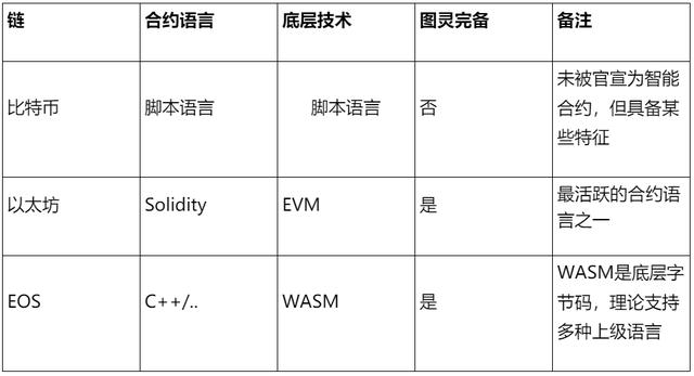 POS机代理：智能合约初探：概念与演变 - 区块链