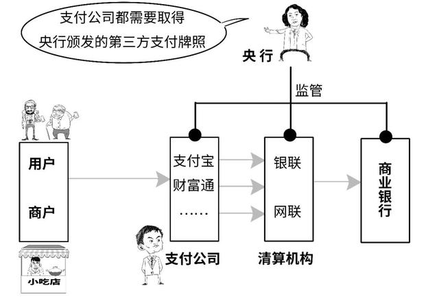 正规POS机：这样支付还说不方便？为啥银联投入30亿？