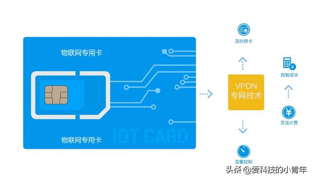 拉卡拉pos机：图便宜入手物联网卡，高流量低资费，“特权”卡不一定真好用