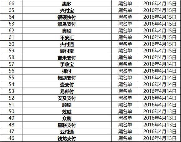 领取POS机：有POS机的用户注意了，银联又公布了一批不合格的POS机了