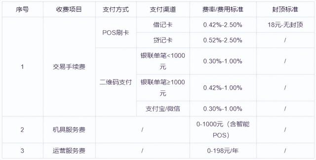 pos机是什么：多家支付机构公示最新收费标准，强调避免恶性竞争