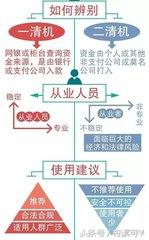 拉卡拉电签POS机：新手该如何挑选安全可靠、高质量的POS机？看这里，教你哦