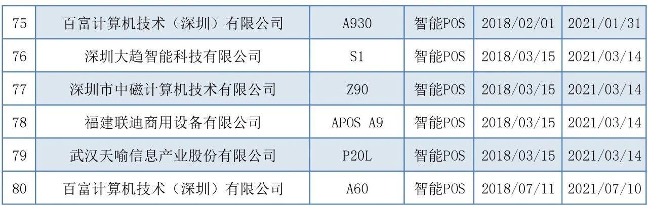 POS机安装：注意！银联公布最新认证mpos、智能pos名单！