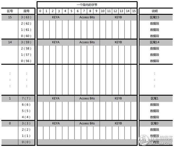 POS机费率：码农生活 ：IC卡门卡模拟探秘