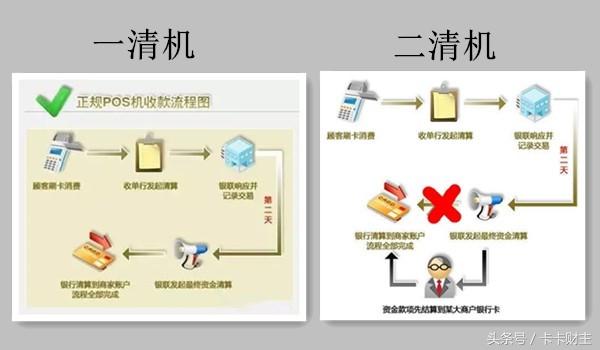 拉卡拉电签POS机：如何选择优质POS机？老司机分享五个标准并揭秘行业玩法（深文）