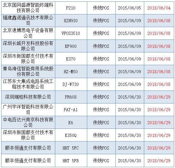 POS机安装：注意！银联公布最新认证mpos、智能pos名单！