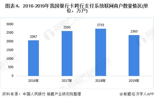 无线POS机：POS机市场规模及发展趋势分析 POS机为新增长点